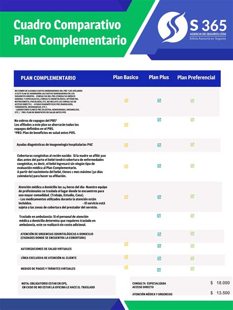 Planes Complementarios